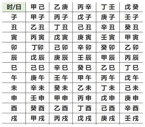 如何查自己的五行|五行查询生辰八字查询,查自己五行属什么